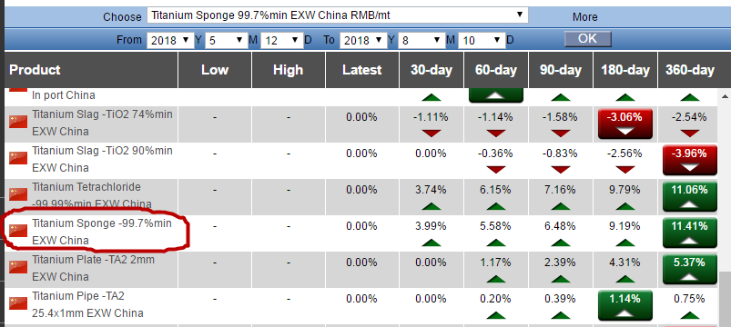 Xi'an Ocean Trading Co., Ltd.